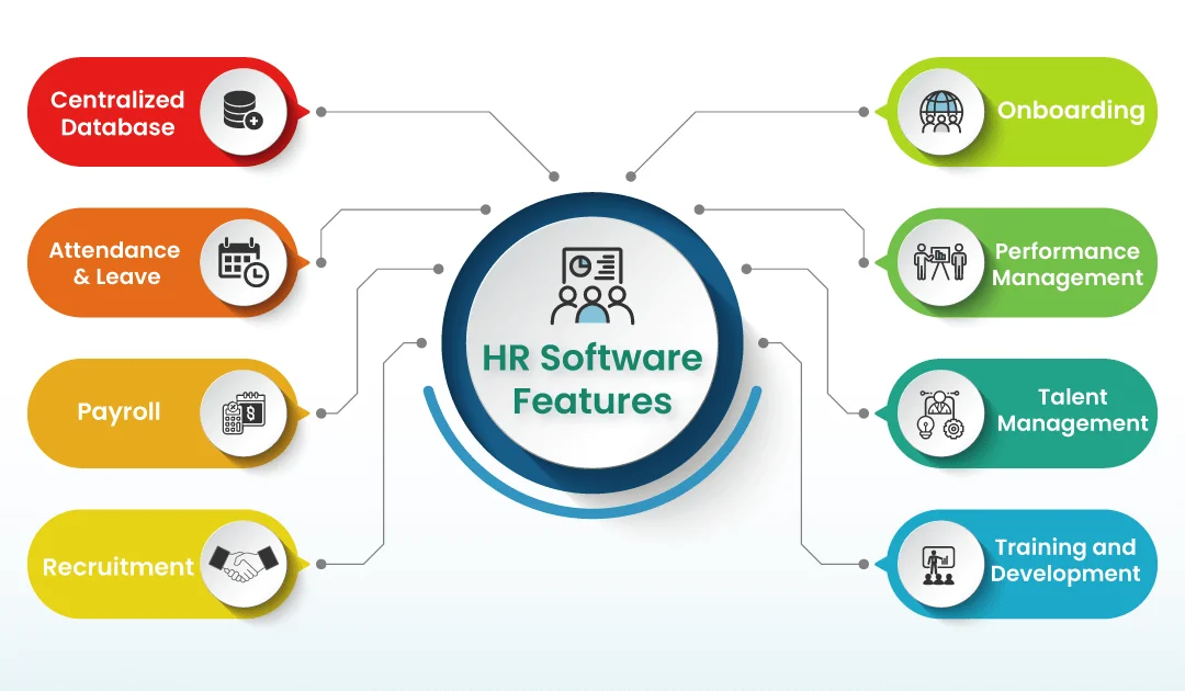 HR management software Bhubaneswar dashboard displayed on modern screens by Uniums Technology Solutions
