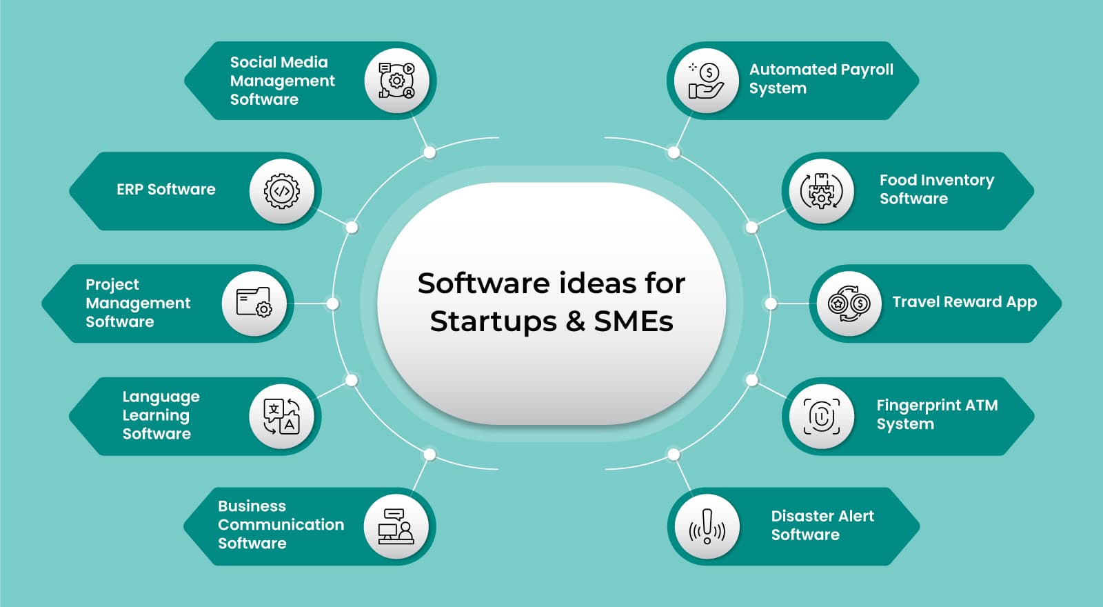 Top IT Service and Software Development Company in Bhubaneswar, Odisha